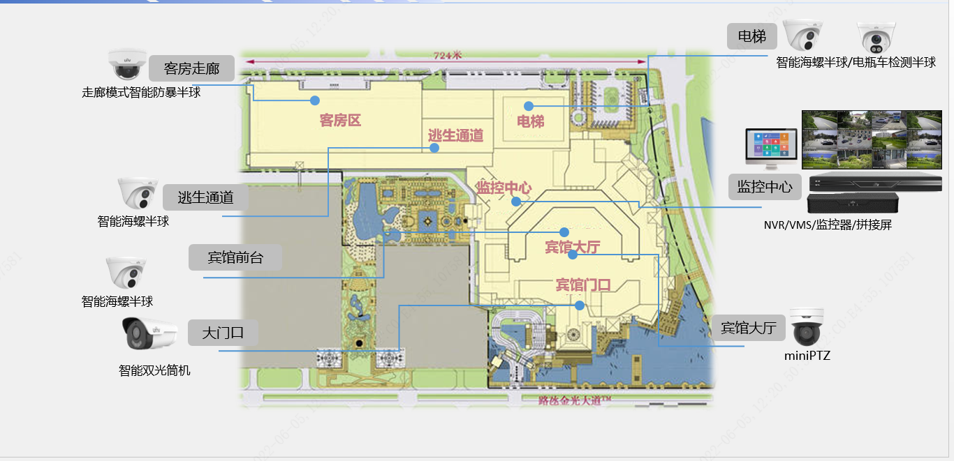 宾馆综合安防解决方案